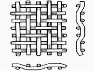 Twilled Weave w/ Two End Views